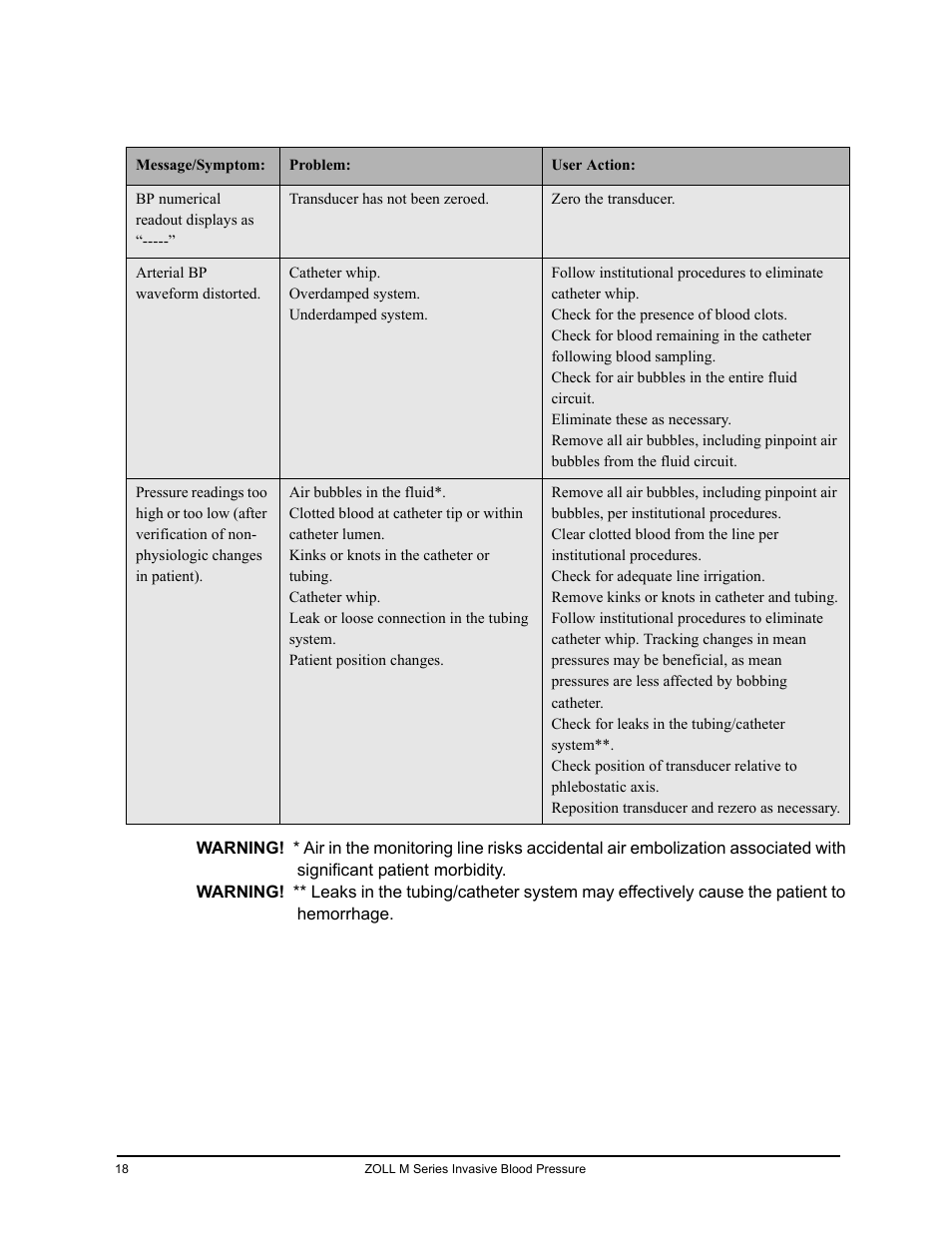 ZOLL M Series CCT Defibrillator Rev D User Manual | Page 24 / 26