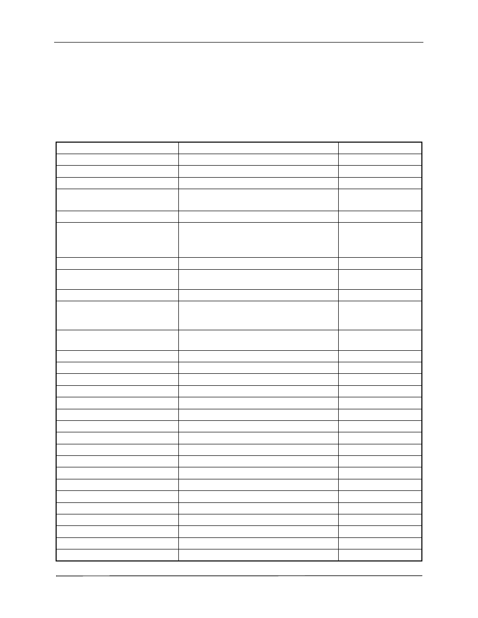Configuration option tables, General | ZOLL M Series Defibrillator Rev YC User Manual | Page 29 / 34