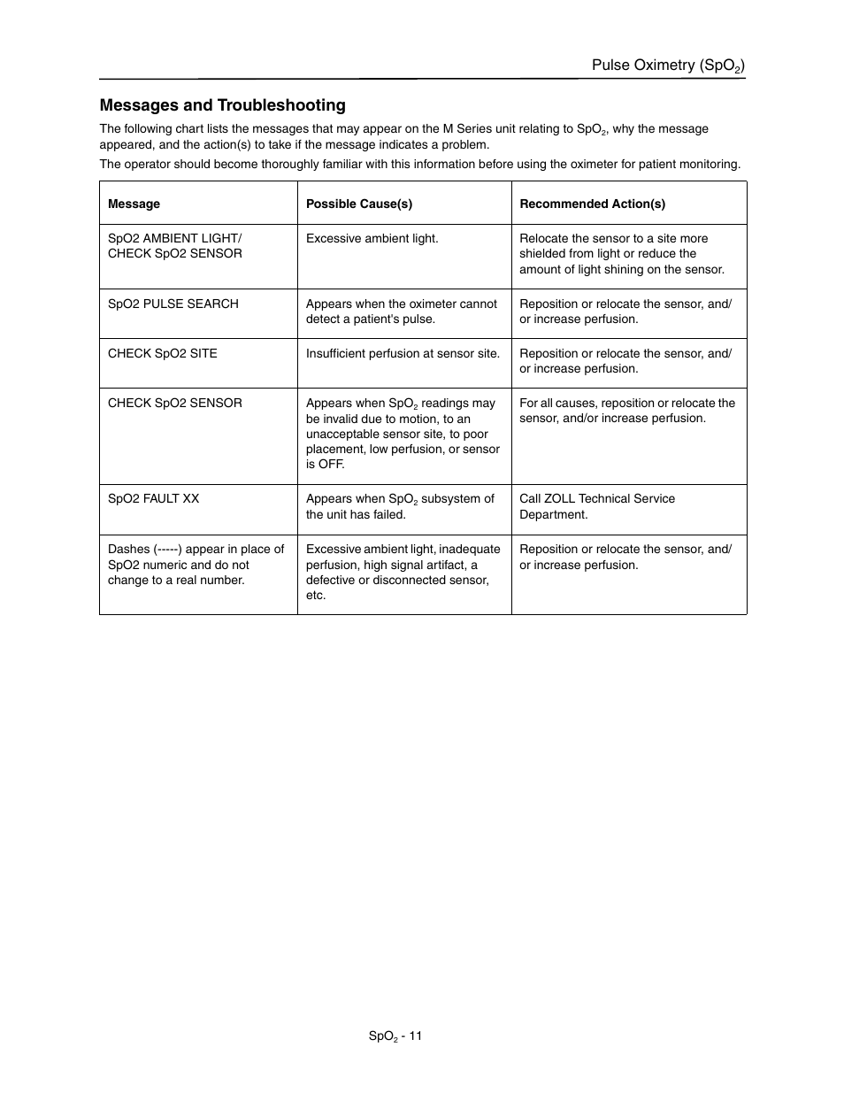 Messages and troubleshooting | ZOLL M Series Defibrillator Rev M User Manual | Page 13 / 14