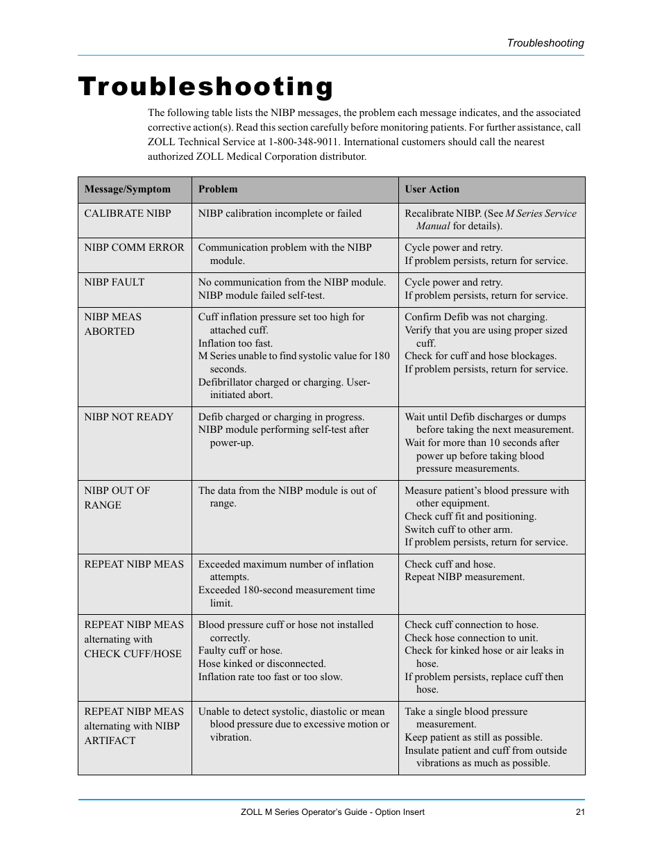 Troubleshooting | ZOLL M Series Defibrillator Rev G NIBP User Manual | Page 27 / 30