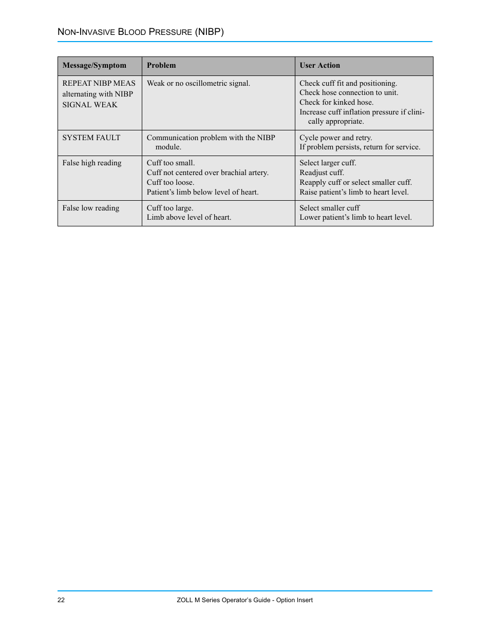 ZOLL M Series Defibrillator Rev G NIBP User Manual | Page 28 / 30