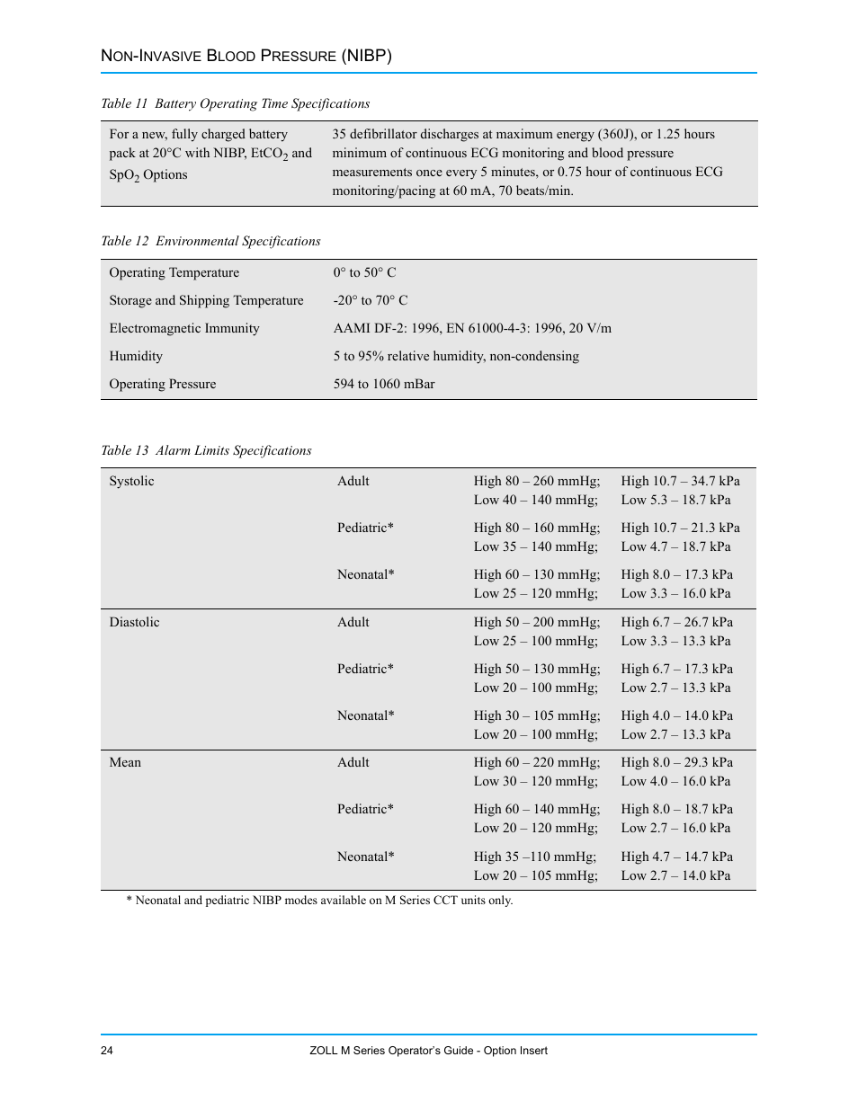 ZOLL M Series Defibrillator Rev G NIBP User Manual | Page 30 / 30