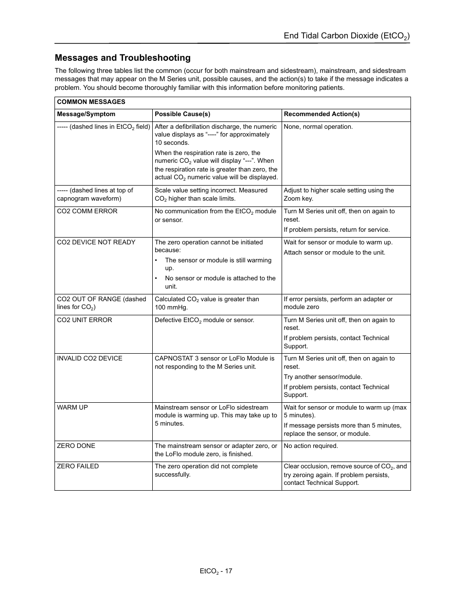 Messages and troubleshooting, End tidal carbon dioxide (etco | ZOLL M Series Defibrillator Rev D ETCO2 User Manual | Page 19 / 24