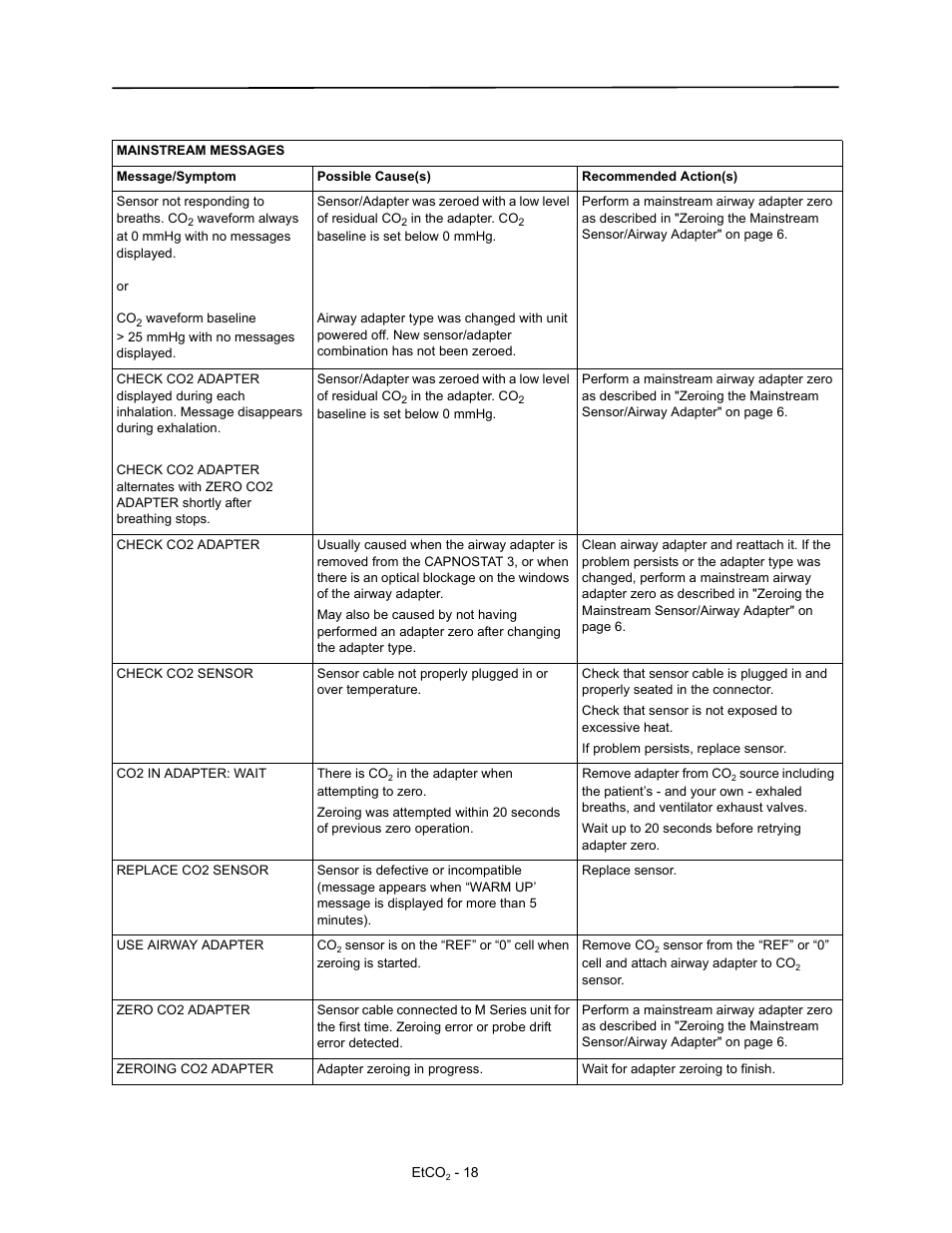 ZOLL M Series Defibrillator Rev D ETCO2 User Manual | Page 20 / 24