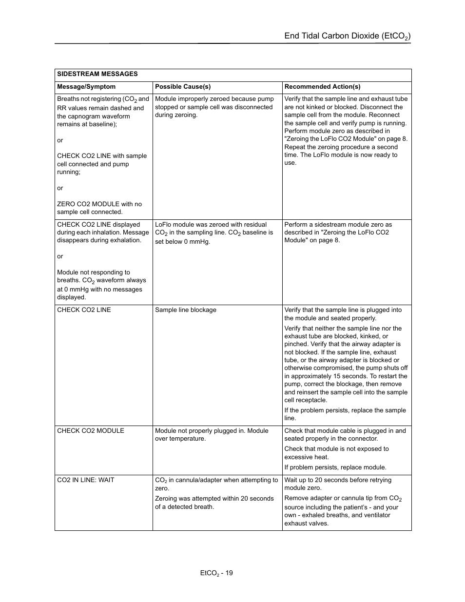 End tidal carbon dioxide (etco | ZOLL M Series Defibrillator Rev D ETCO2 User Manual | Page 21 / 24