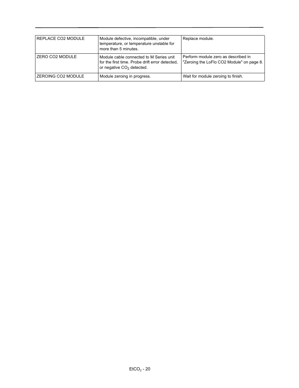 ZOLL M Series Defibrillator Rev D ETCO2 User Manual | Page 22 / 24