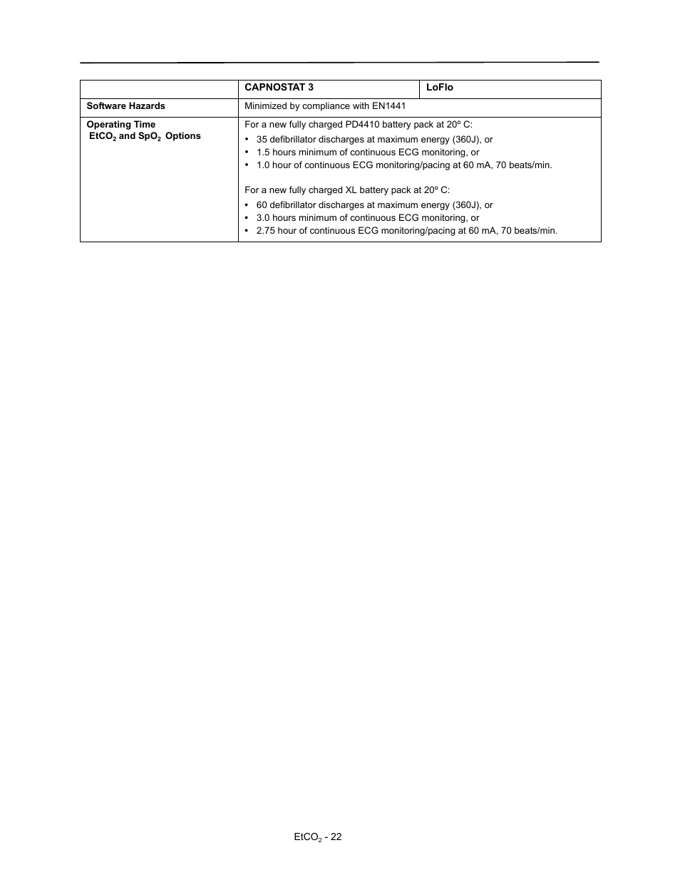 ZOLL M Series Defibrillator Rev D ETCO2 User Manual | Page 24 / 24