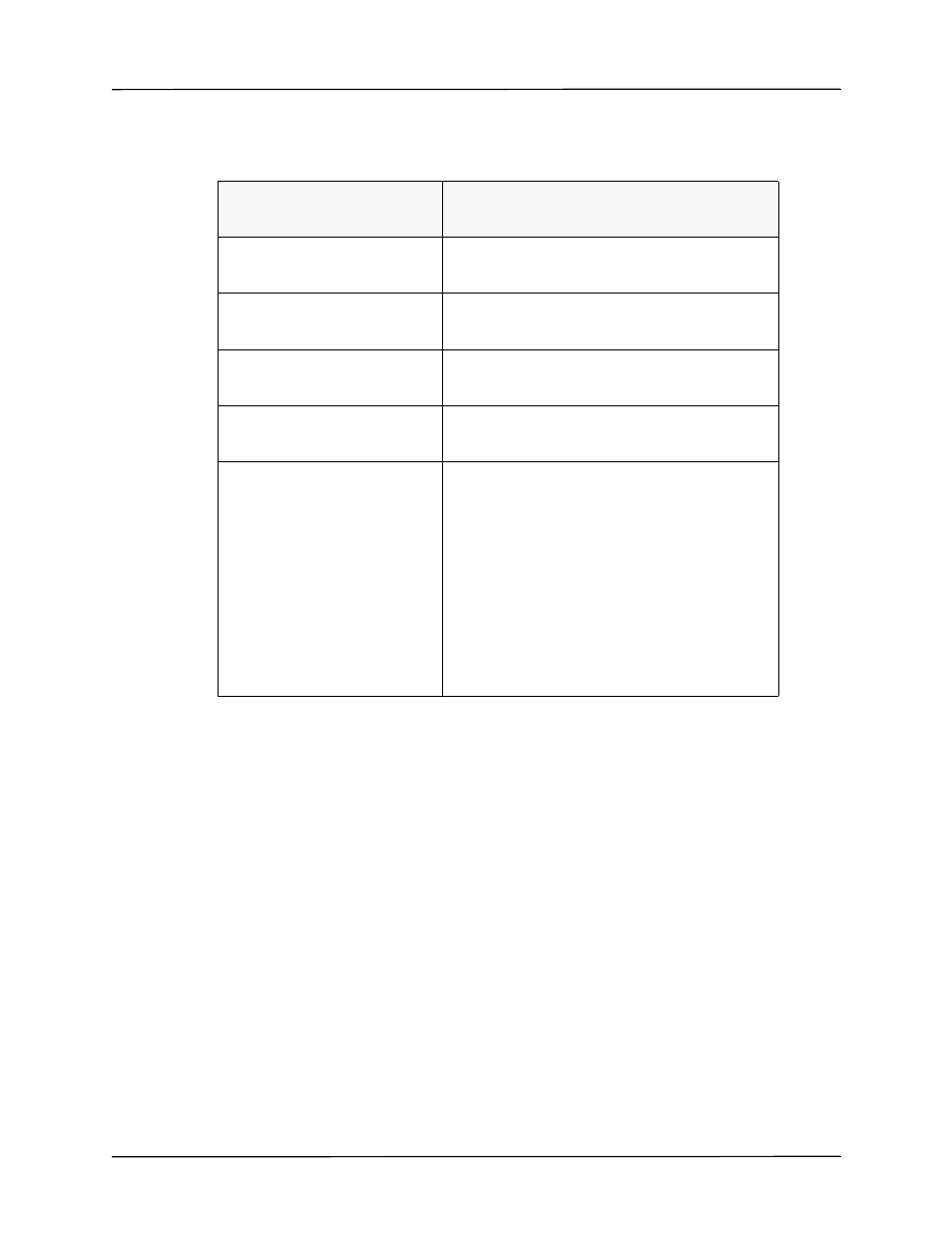 Communications system messages | ZOLL Propaq M Rev B User Manual | Page 185 / 210