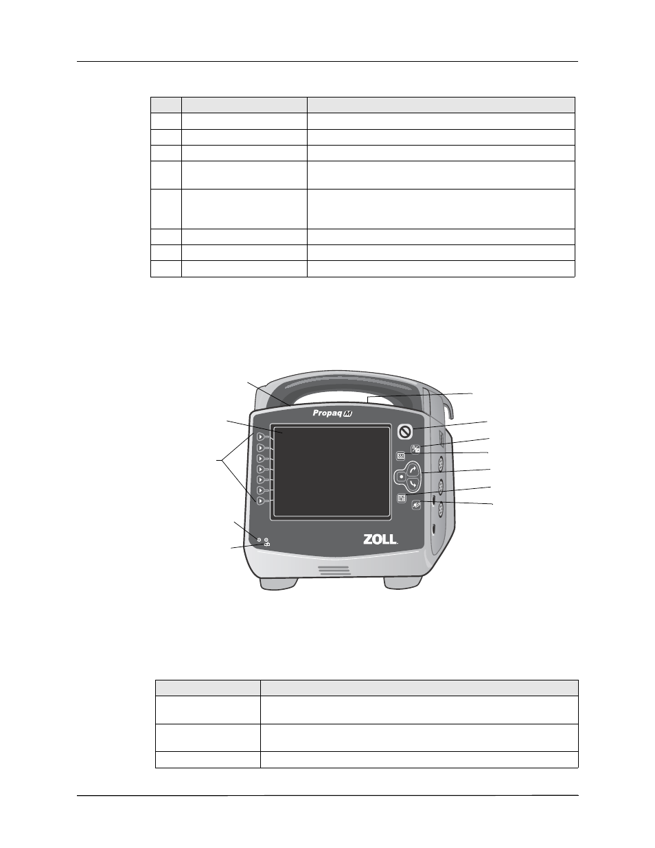 The front panel | ZOLL Propaq M Rev B User Manual | Page 28 / 170