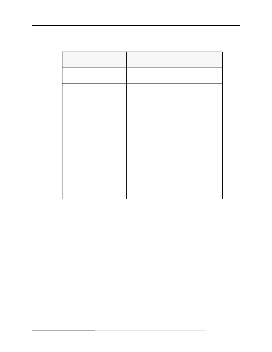 Communications system messages | ZOLL Propaq MD Rev C User Manual | Page 266 / 326