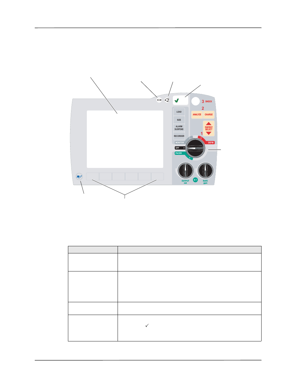 The front panel, Defibrillator controls and indicators | ZOLL R Series Monitor Defibrillator Rev J User Manual | Page 395 / 538