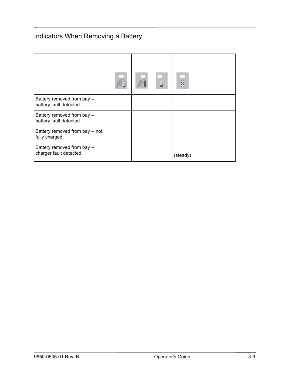 Indicators when removing a battery | ZOLL SurePower Rev B Charger Station User Manual | Page 31 / 44