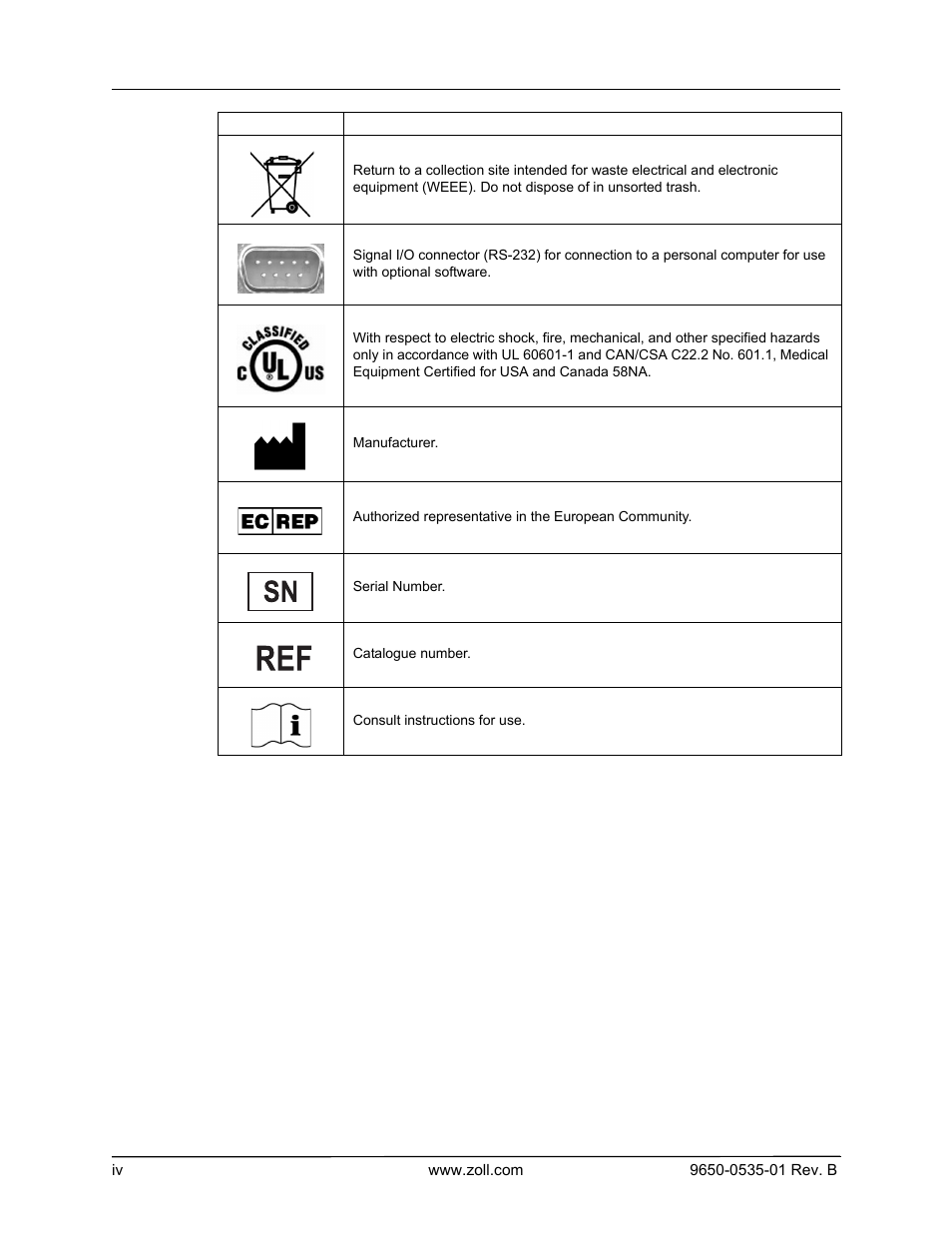 ZOLL SurePower Rev B Charger Station User Manual | Page 8 / 44
