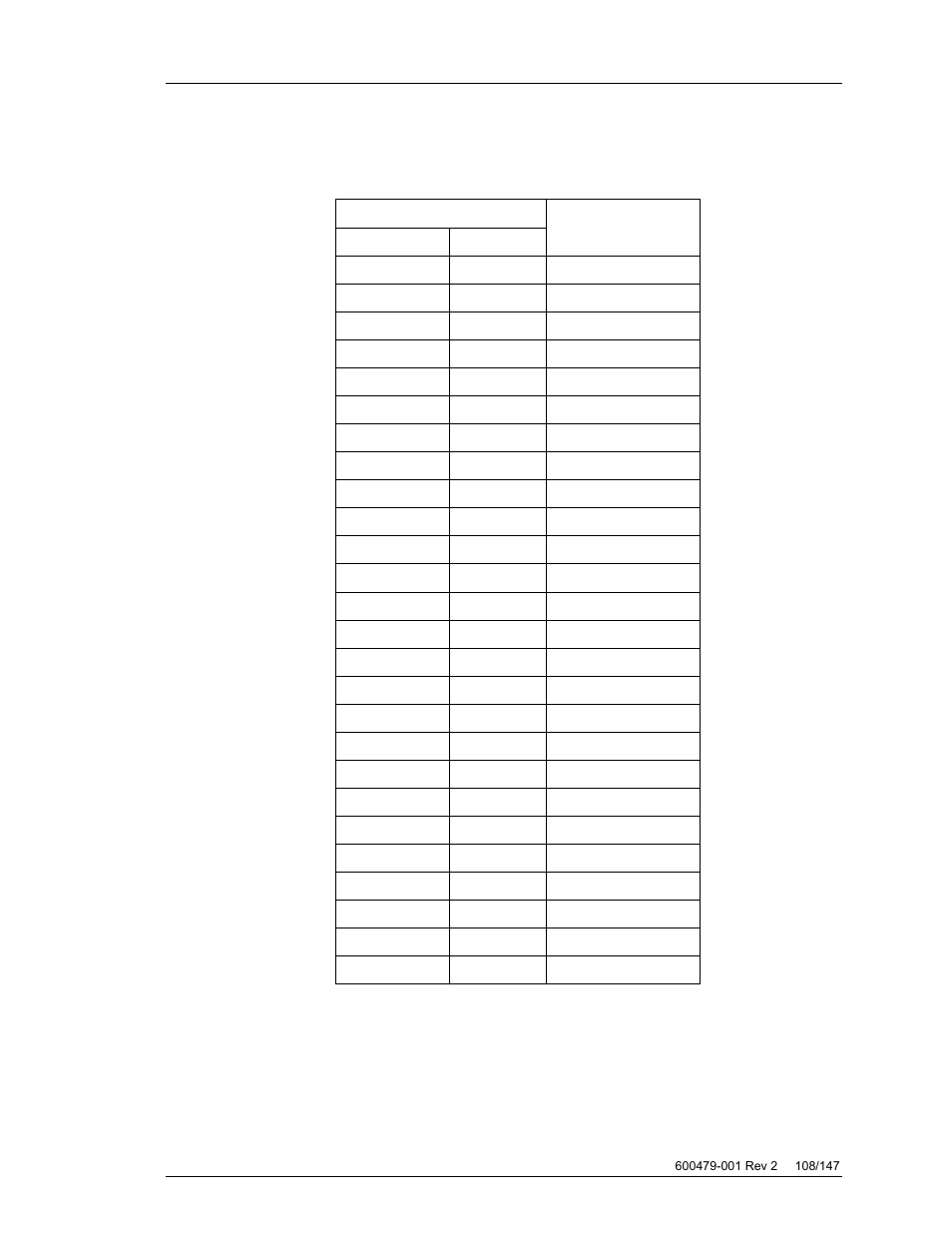 Ysi-400 temperature vs. resistance | ZOLL Thermogard XP IVTM System Operation Manual User Manual | Page 108 / 147