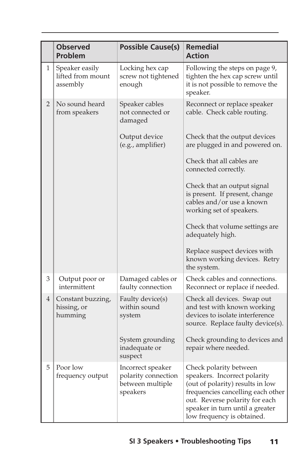 Extron Electronics SI 3 System INTEGRATOR User Guide User Manual | Page 13 / 16