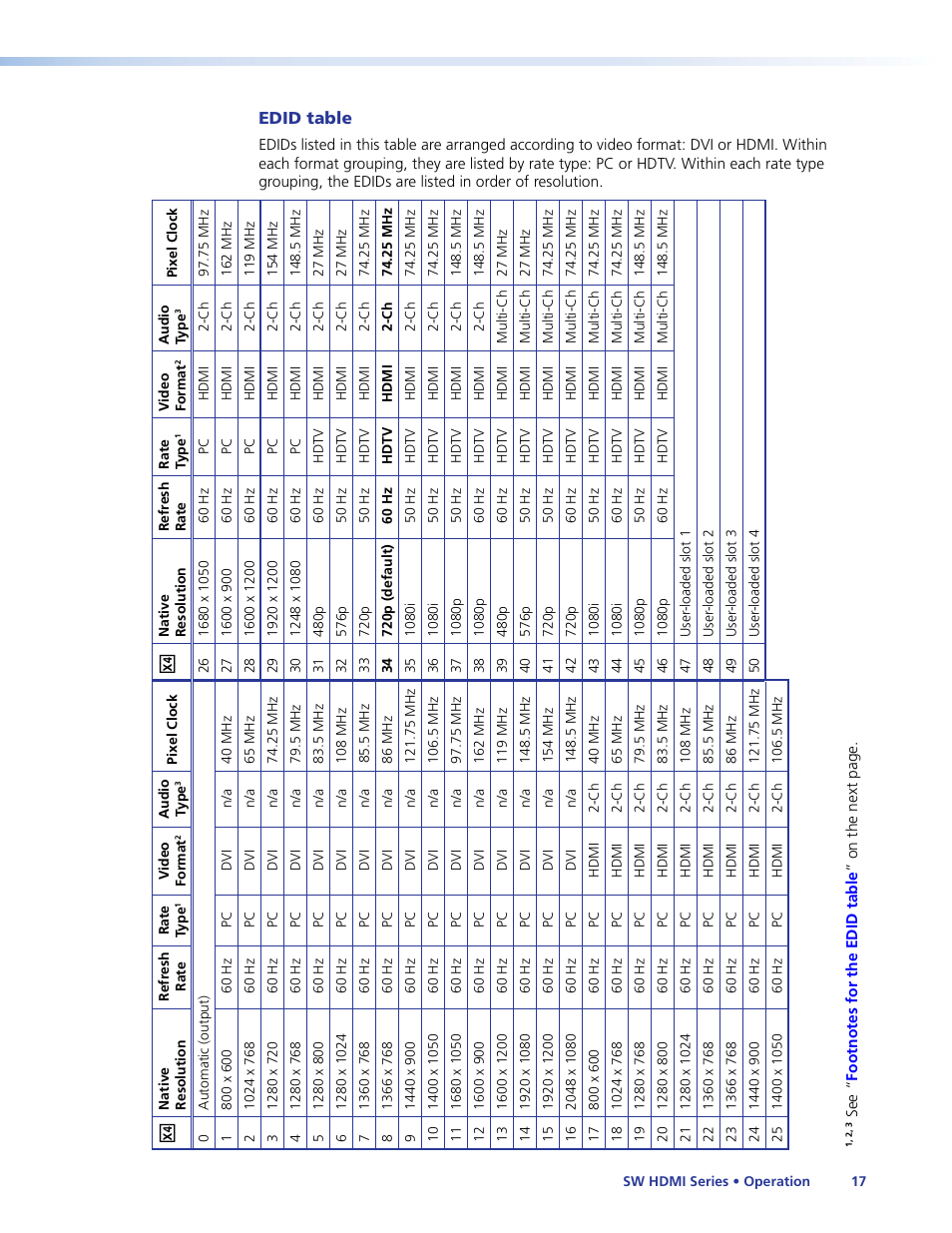 Edid table, See the | Extron Electronics SW HDMI Series User Guide User Manual | Page 23 / 42
