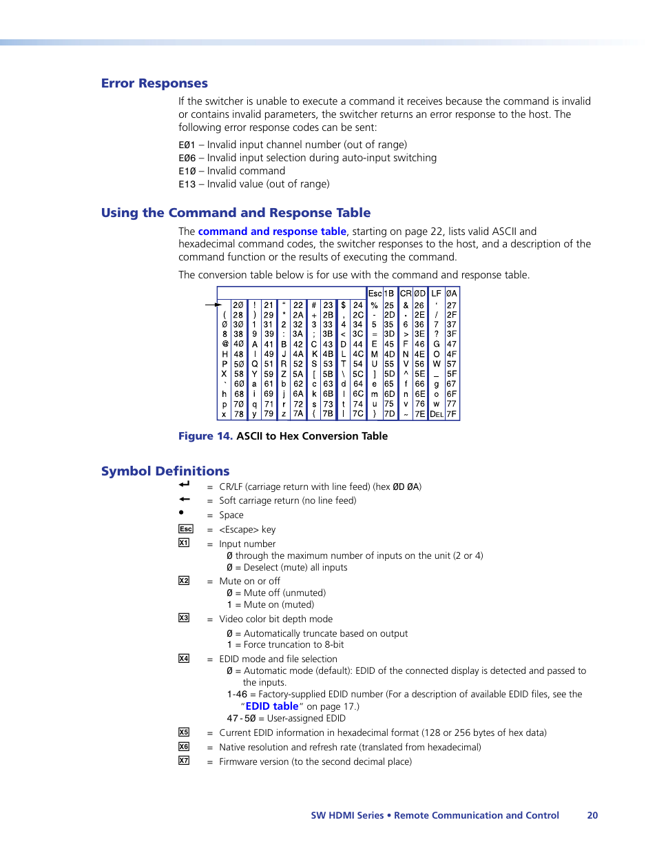 Error responses, Using the command and response table, Symbol definitions | Extron Electronics SW HDMI Series User Guide User Manual | Page 26 / 42