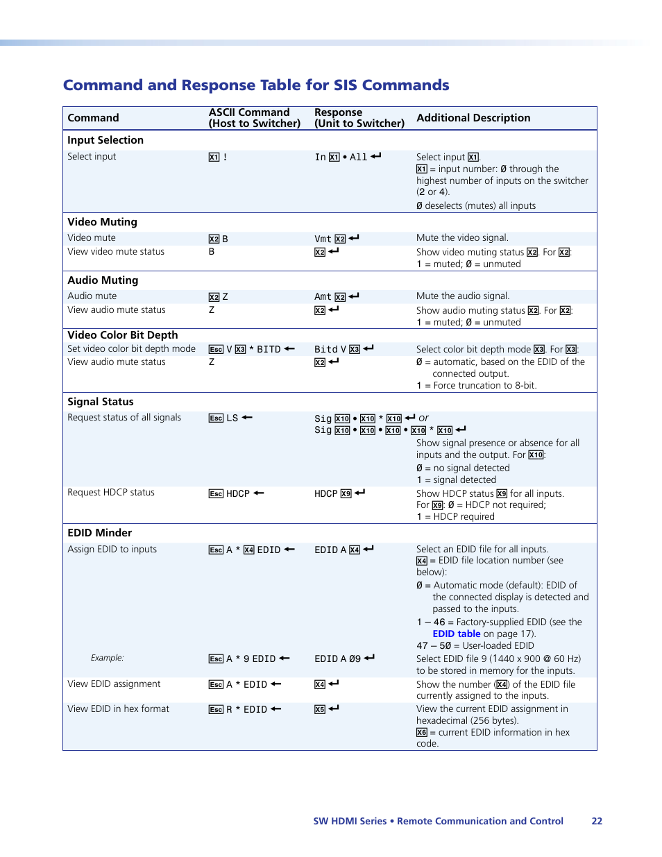 Command and response table for sis commands, Input selection | Extron Electronics SW HDMI Series User Guide User Manual | Page 28 / 42