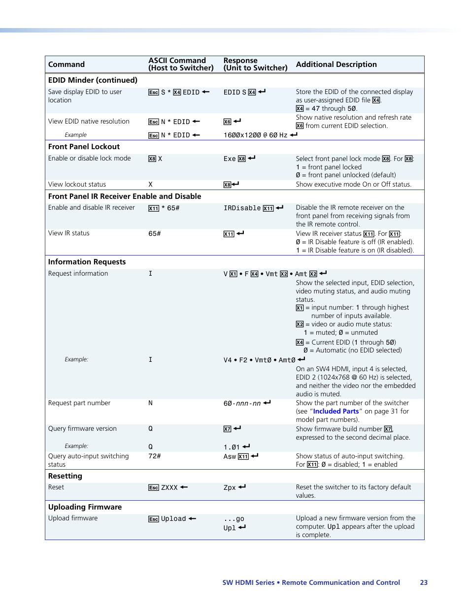 Extron Electronics SW HDMI Series User Guide User Manual | Page 29 / 42