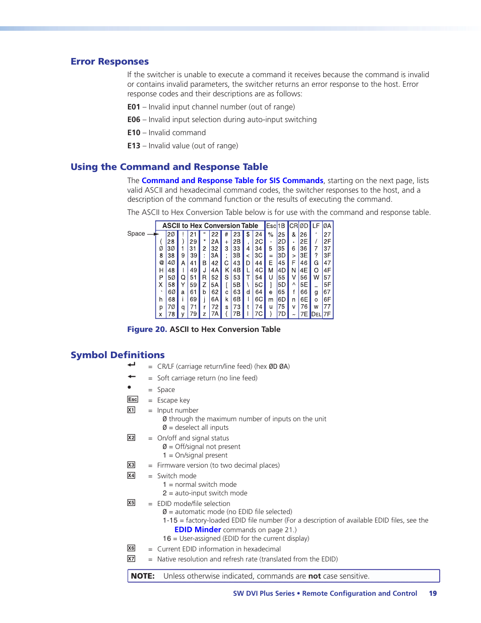 Error responses, Using the command and response table, Symbol definitions | Extron Electronics SW DVI Plus Series User Guide User Manual | Page 25 / 45