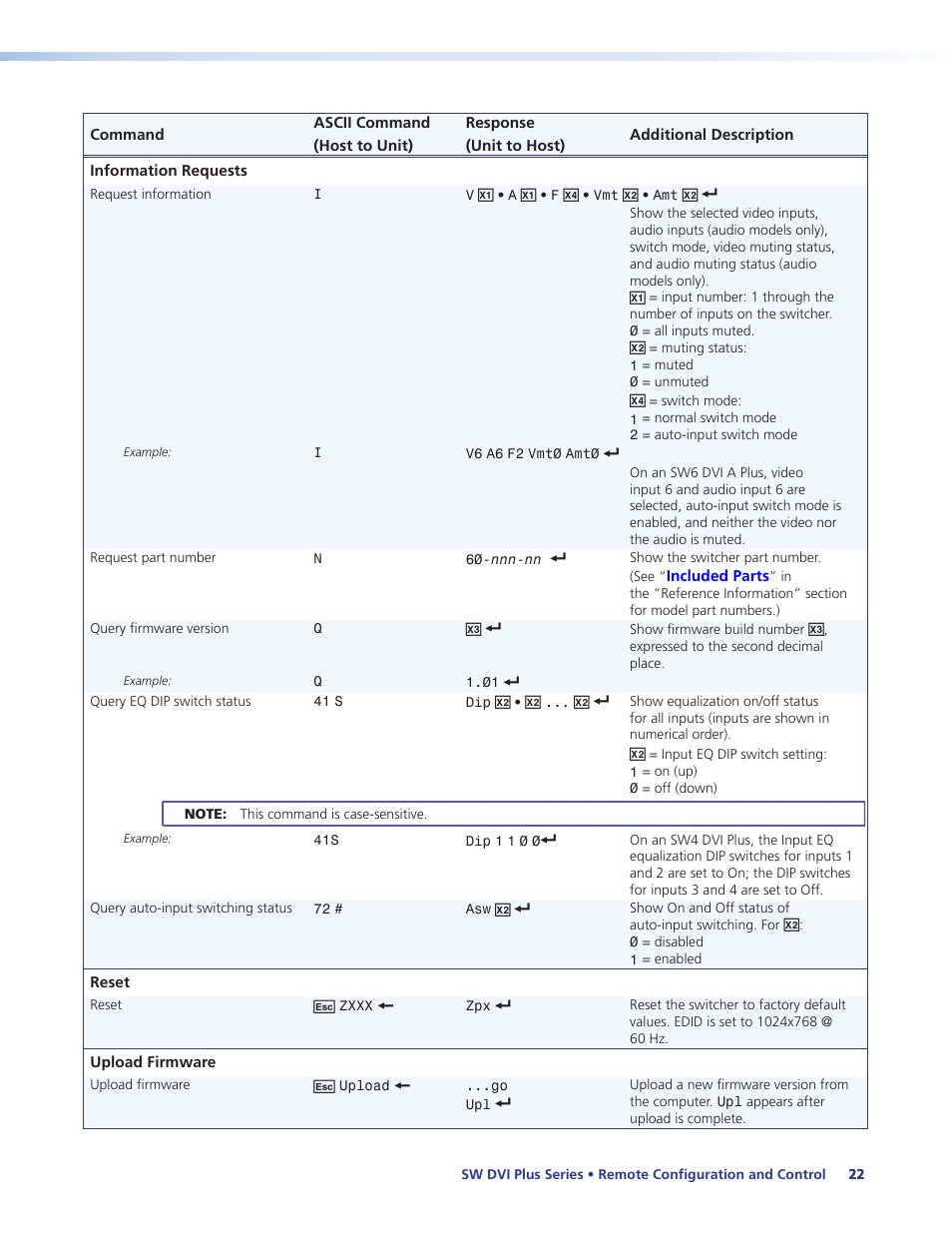 Extron Electronics SW DVI Plus Series User Guide User Manual | Page 28 / 45