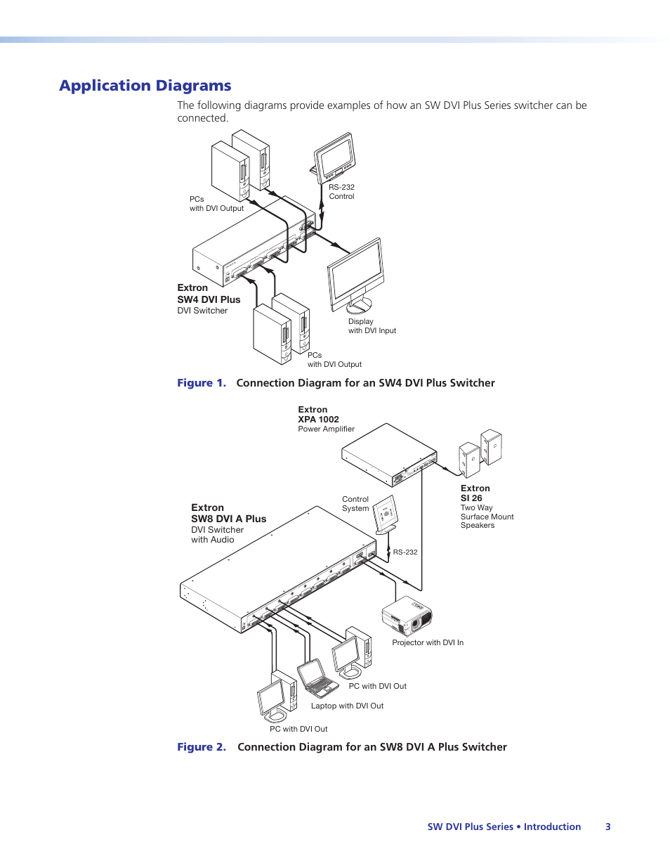 Application diagrams | Extron Electronics SW DVI Plus Series User Guide User Manual | Page 9 / 45