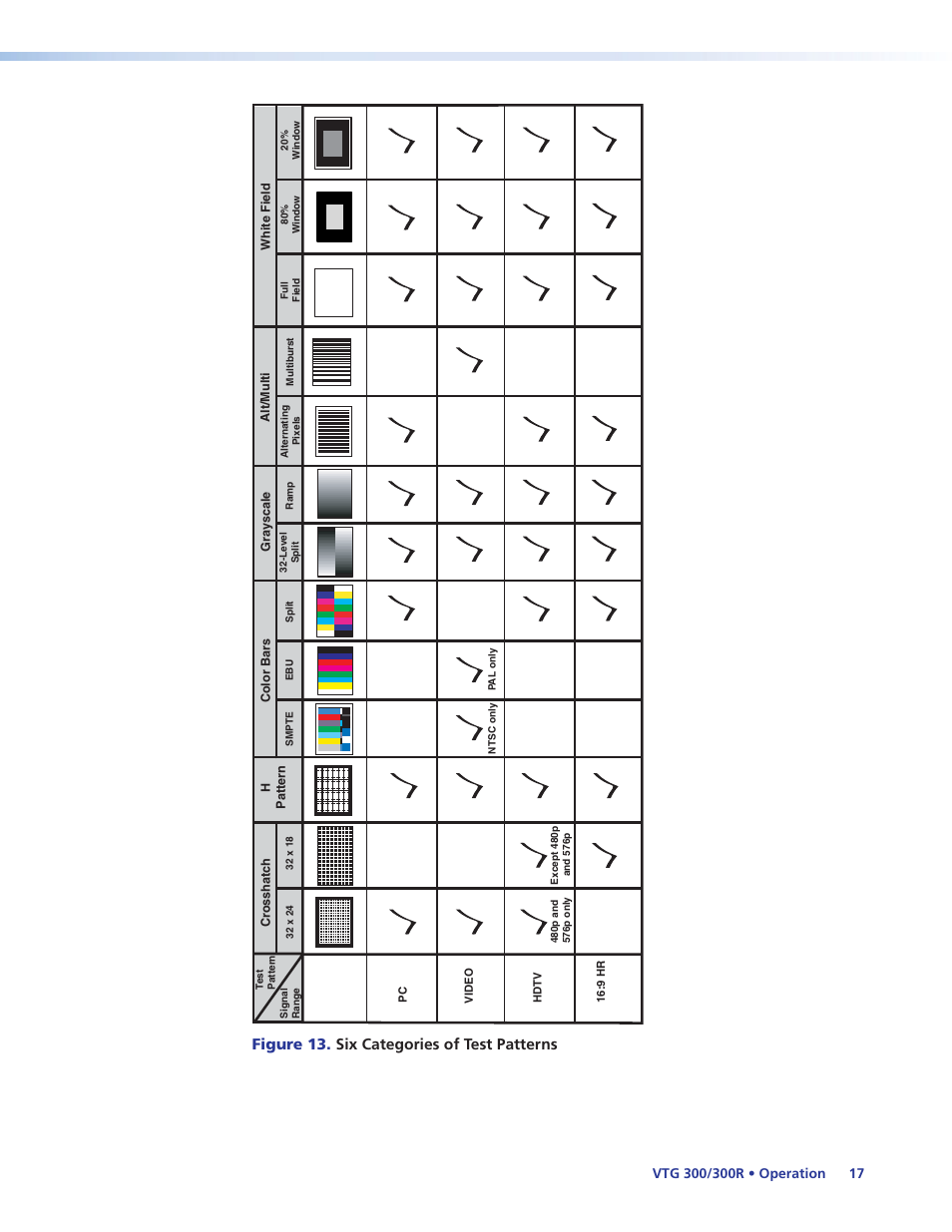 Figure 13. six categories of test patterns | Extron Electronics VTG 300_300R User Guide Rev. E User Manual | Page 23 / 32