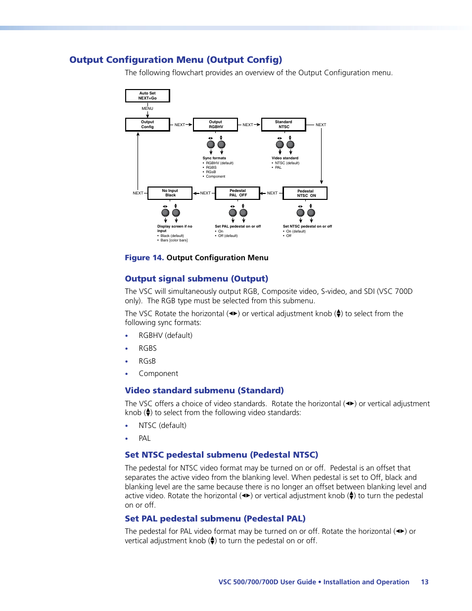 Output configuration menu (output config), Output configuration menu, Output config) | D (see the, Video standard, Submenu, Output signal submenu (output), Video standard submenu (standard), Set ntsc pedestal submenu (pedestal ntsc), Set pal pedestal submenu (pedestal pal) | Extron Electronics VSC 500_700_700D User Guide User Manual | Page 19 / 45