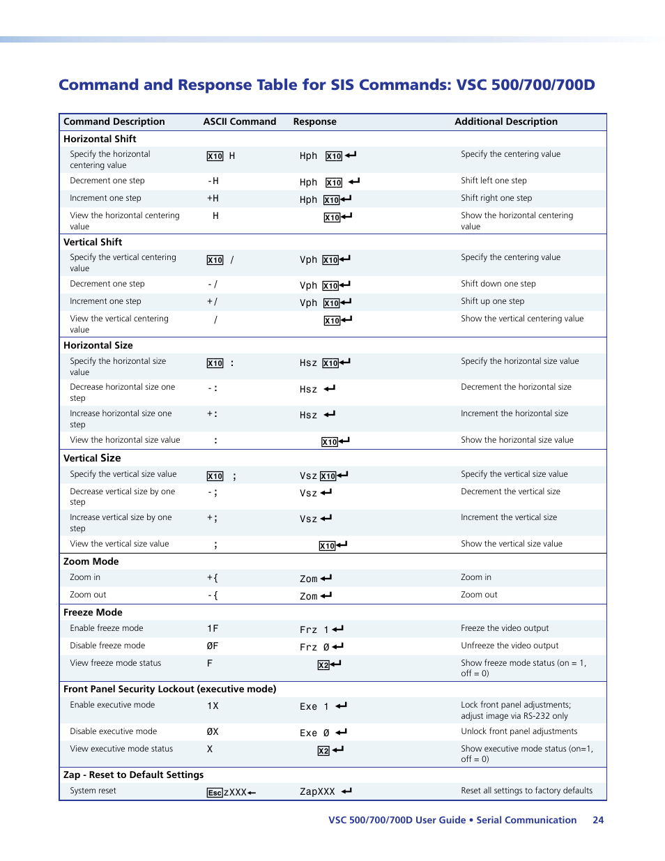 Command and response table for sis, Commands: vsc 500/700/700d | Extron Electronics VSC 500_700_700D User Guide User Manual | Page 30 / 45