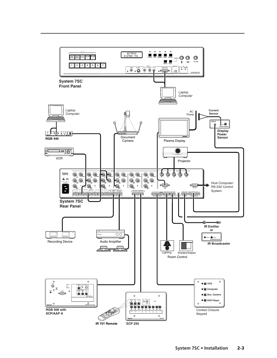 3 system 7sc • installation, System 7sc front panel system 7sc rear panel, Display power sensor | Contact closure keypad | Extron Electronics System 7SC User Manual | Page 15 / 74