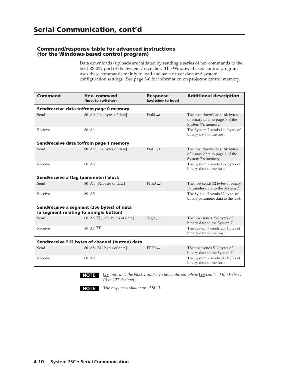 Serial communication, cont’d | Extron Electronics System 7SC User Manual | Page 58 / 74