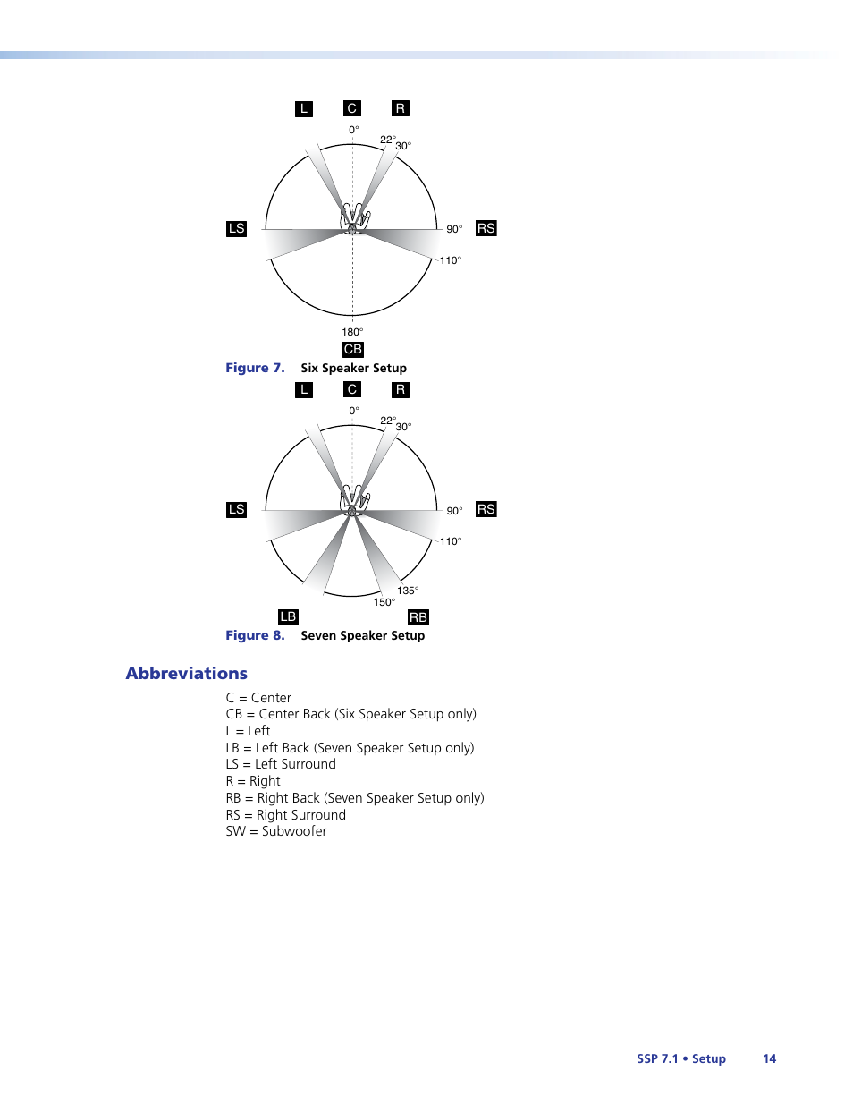 Abbreviations, For an explanation of, Speaker abbreviations | Extron Electronics SSP 7.1 User Guide User Manual | Page 20 / 112