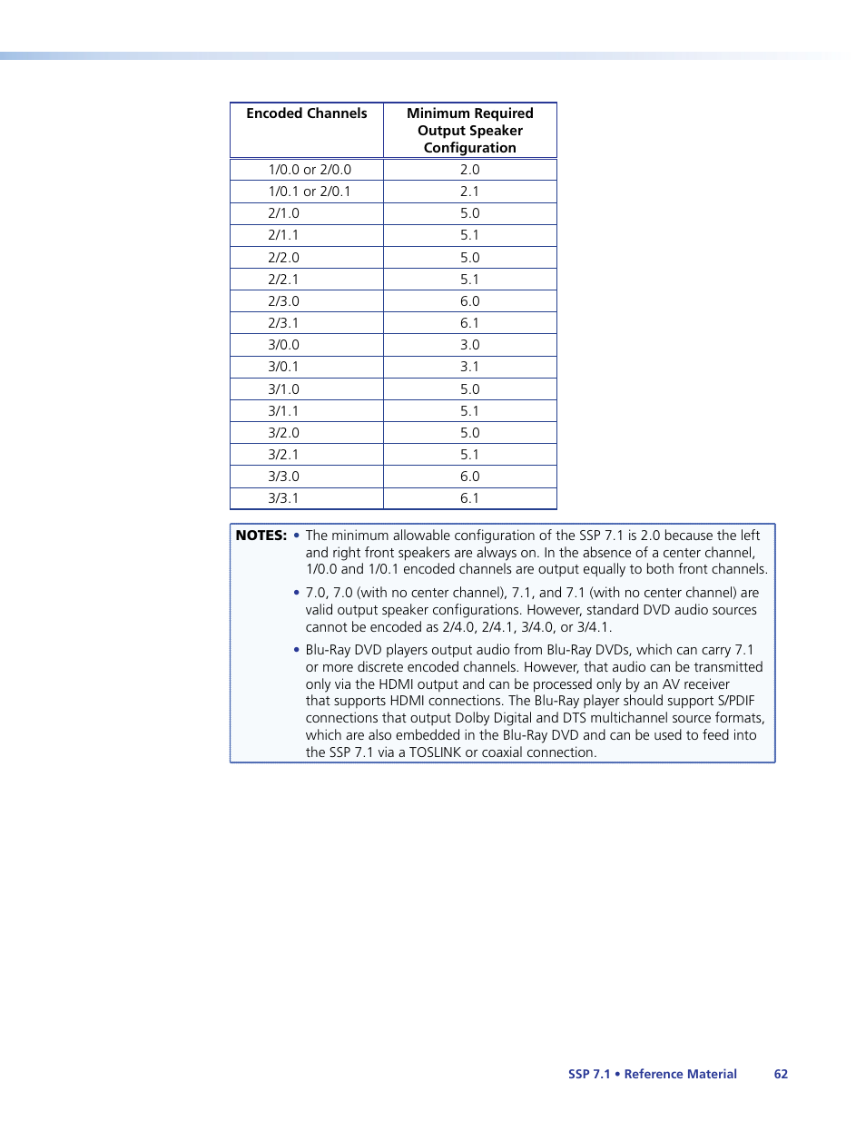 Extron Electronics SSP 7.1 User Guide User Manual | Page 68 / 112