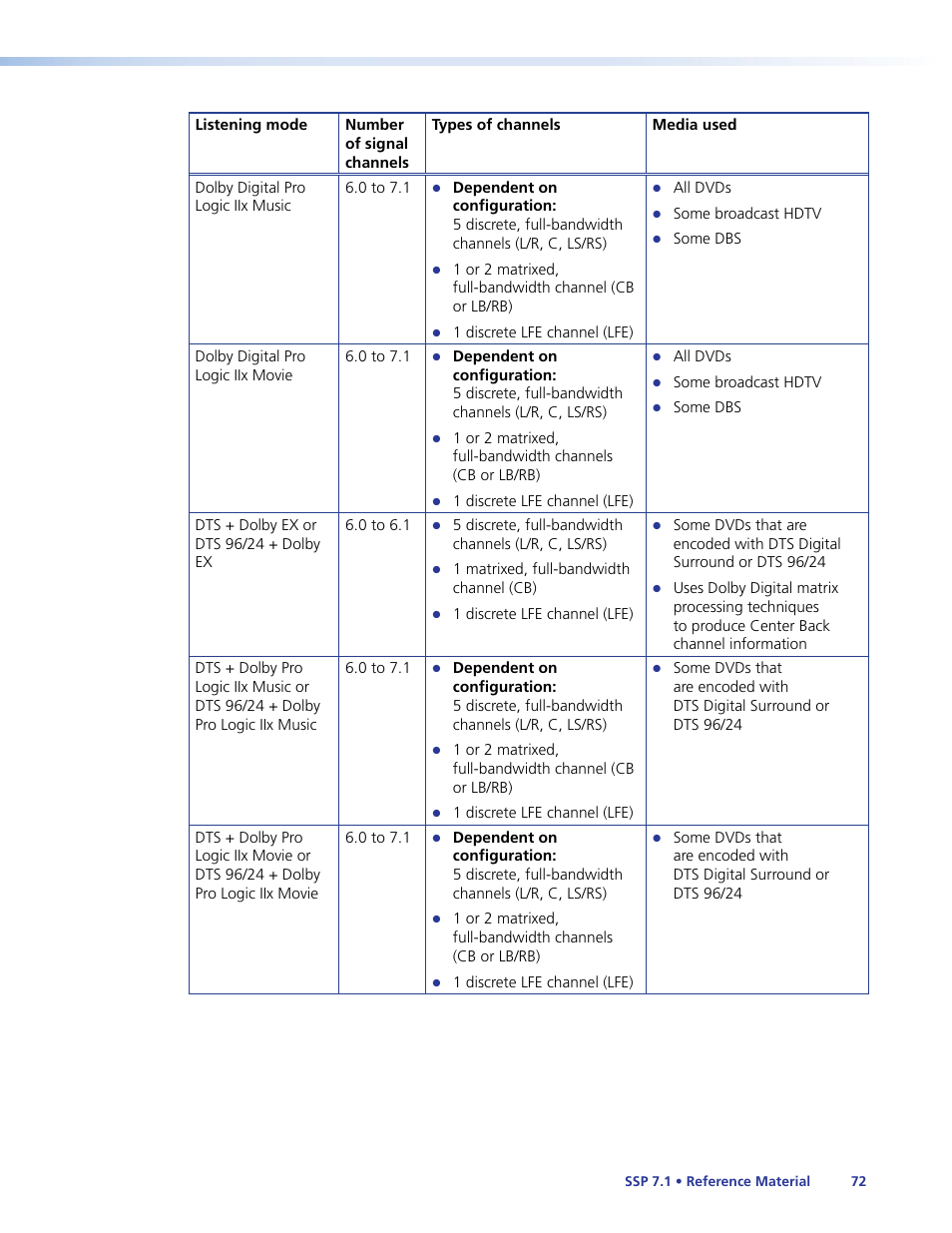 Extron Electronics SSP 7.1 User Guide User Manual | Page 78 / 112