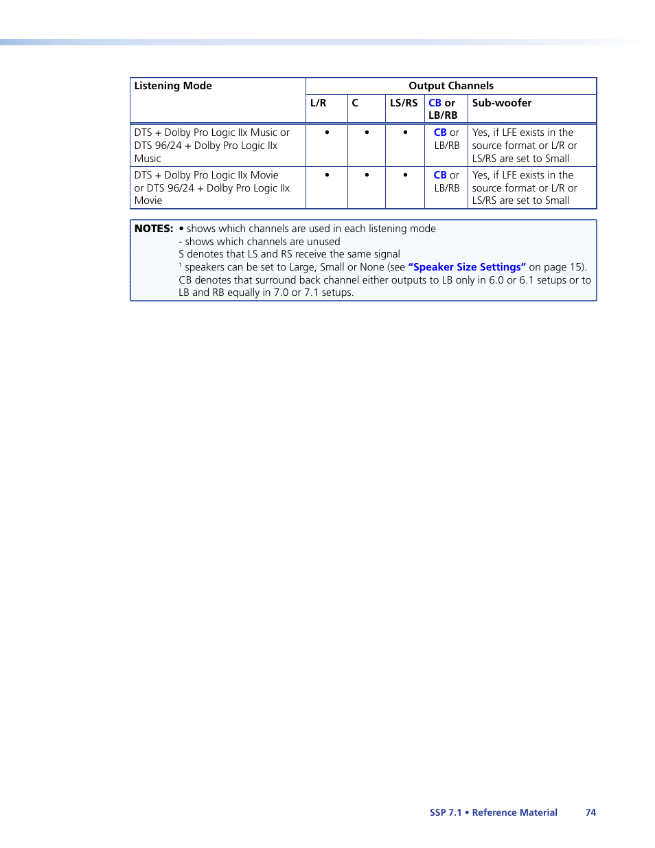 Extron Electronics SSP 7.1 User Guide User Manual | Page 80 / 112