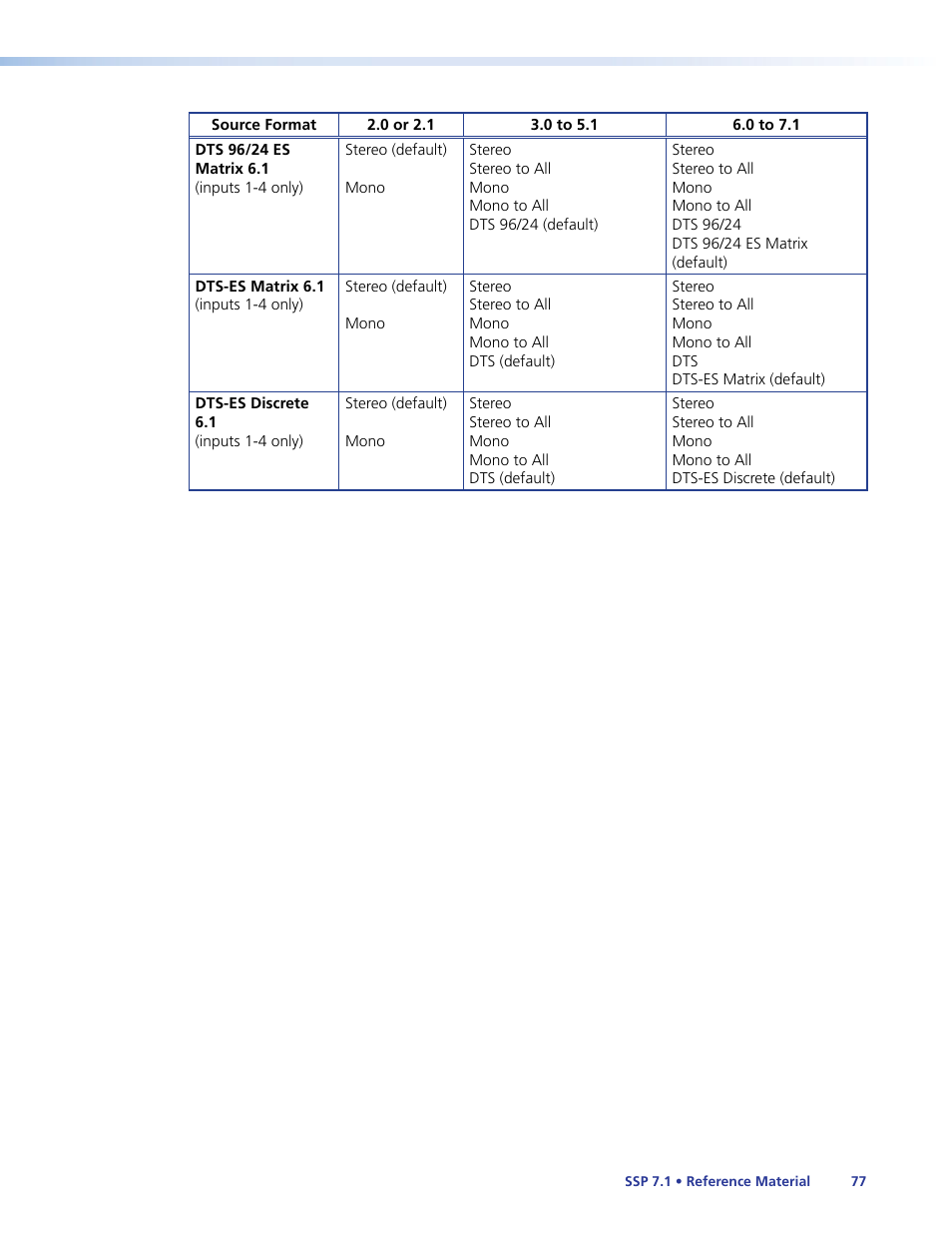 Extron Electronics SSP 7.1 User Guide User Manual | Page 83 / 112