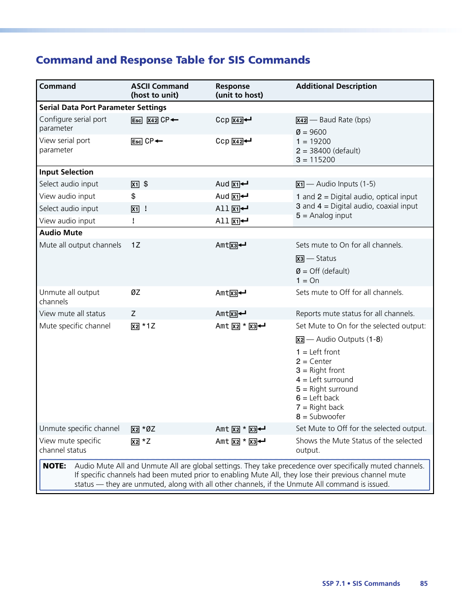 Command and response table for sis commands, Command and response table for, Sis commands | Extron Electronics SSP 7.1 User Guide User Manual | Page 91 / 112