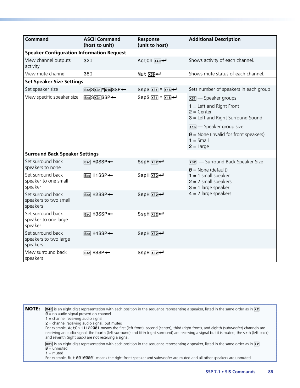 Sis commands | Extron Electronics SSP 7.1 User Guide User Manual | Page 92 / 112