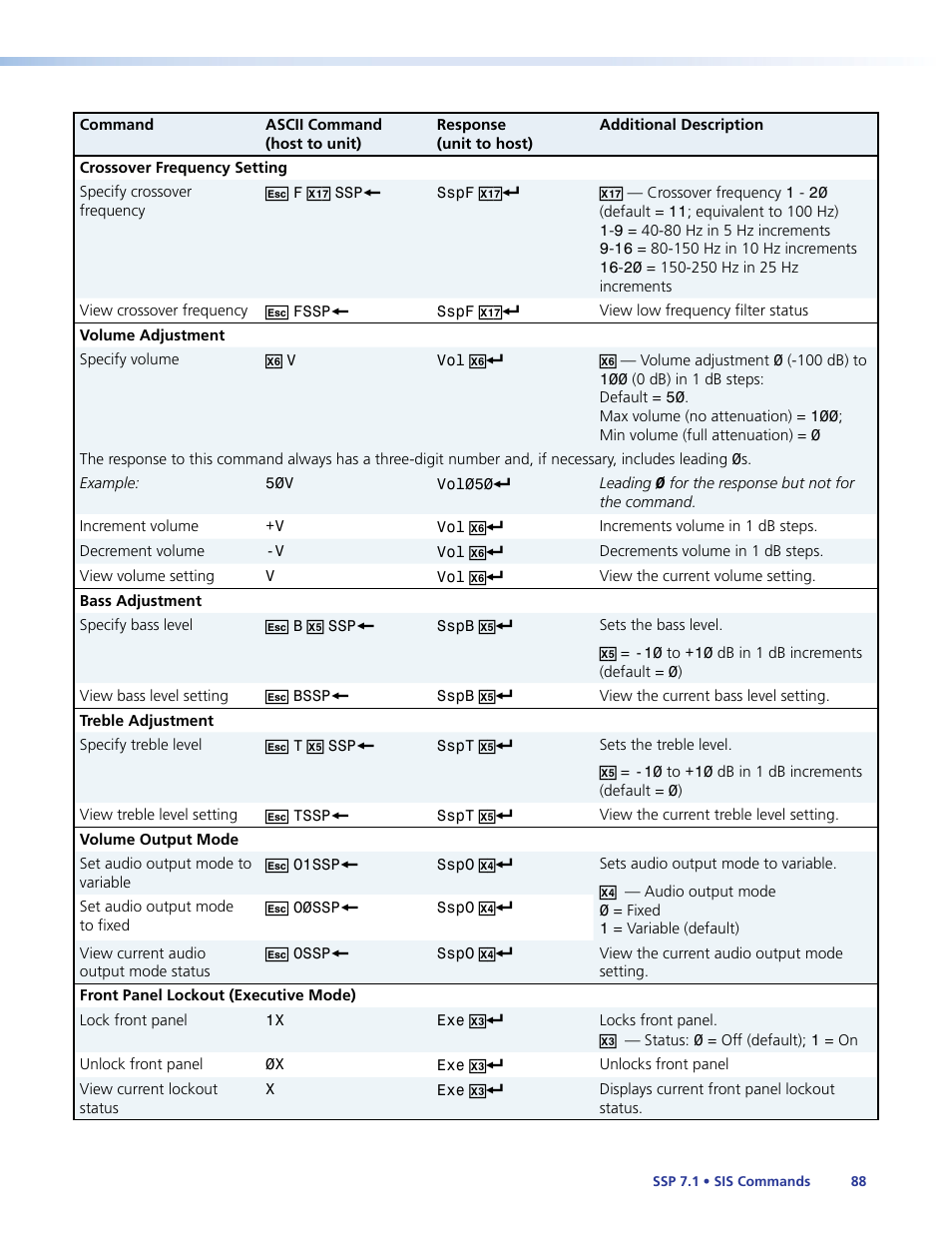 Extron Electronics SSP 7.1 User Guide User Manual | Page 94 / 112