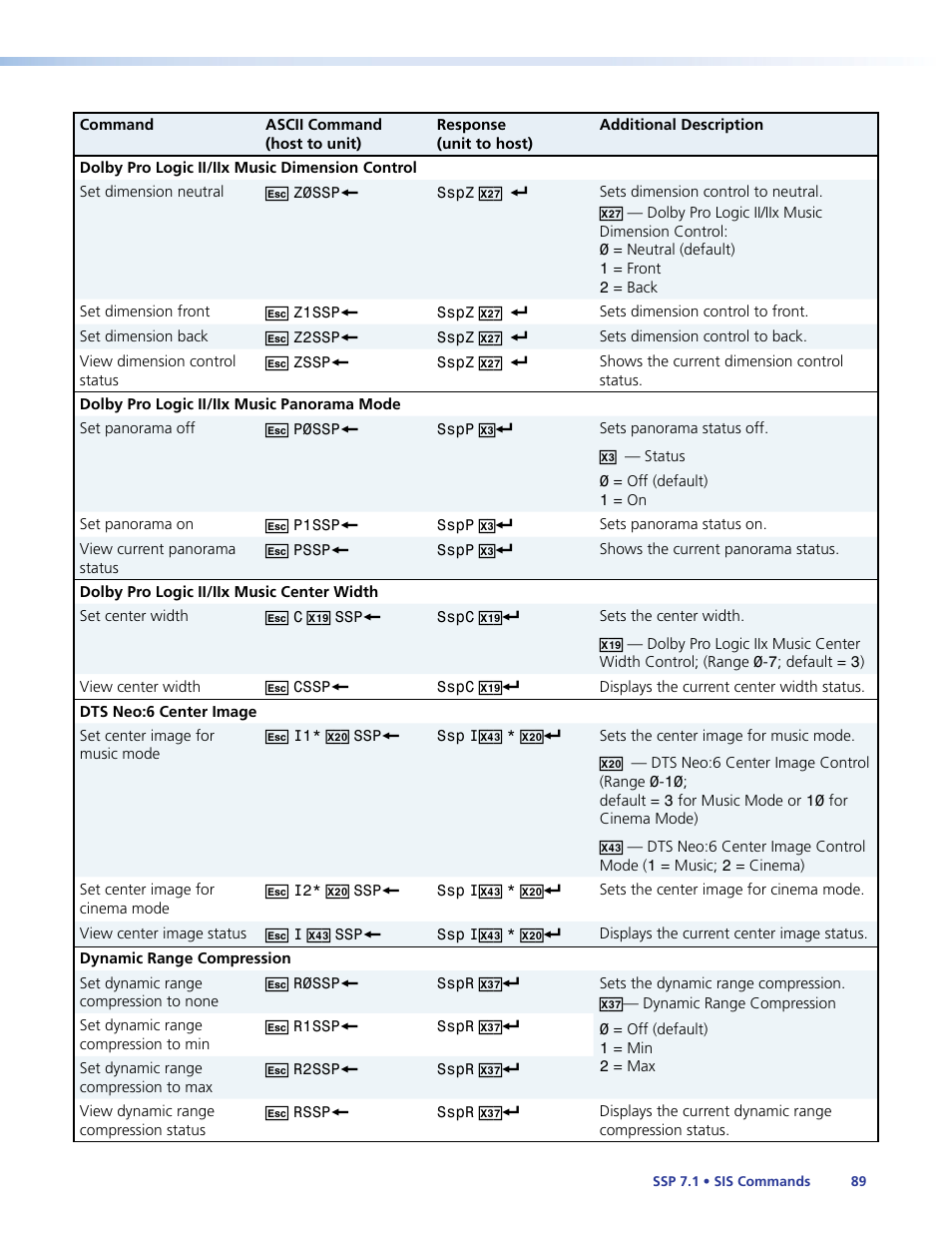 Extron Electronics SSP 7.1 User Guide User Manual | Page 95 / 112