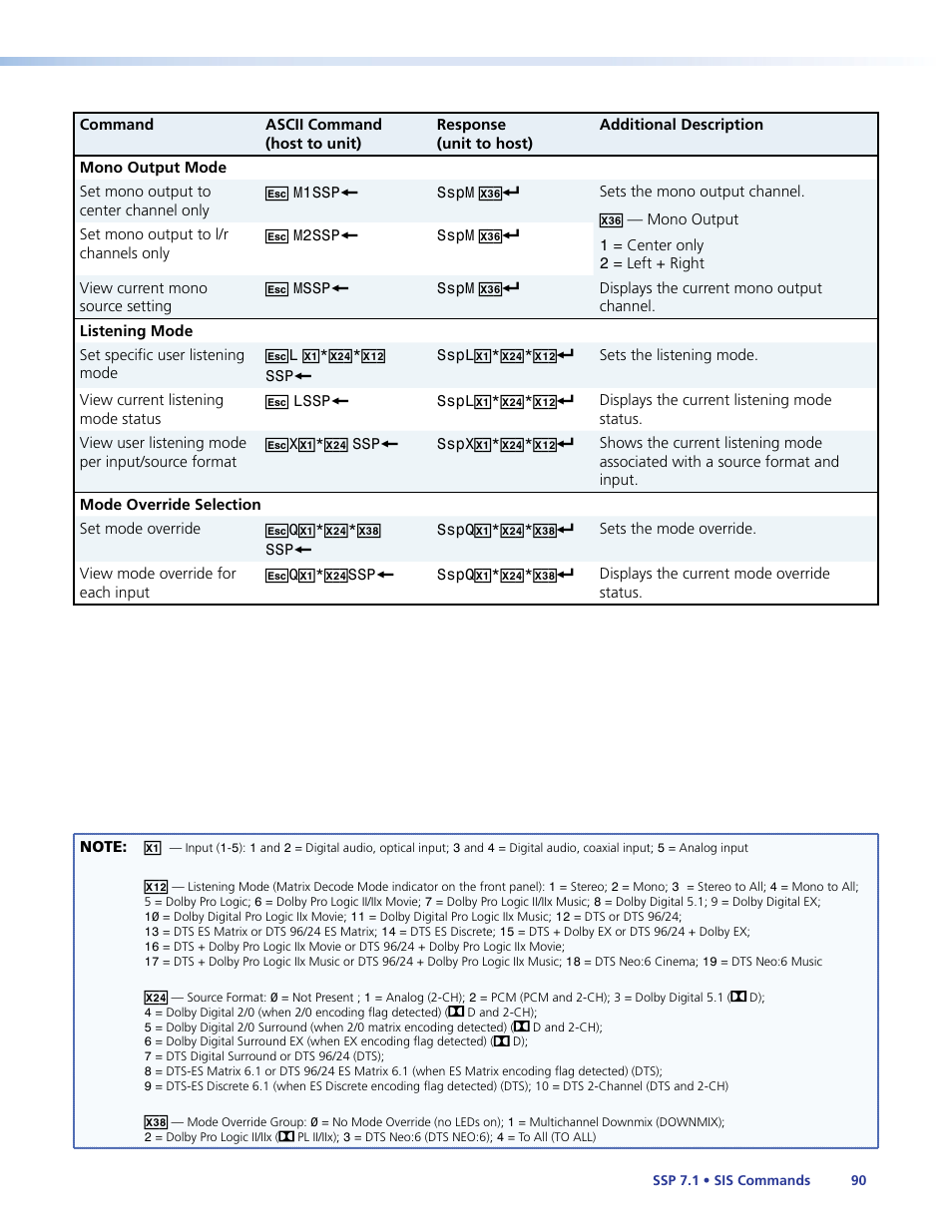 Extron Electronics SSP 7.1 User Guide User Manual | Page 96 / 112