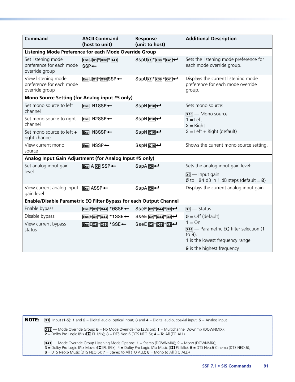 Extron Electronics SSP 7.1 User Guide User Manual | Page 97 / 112