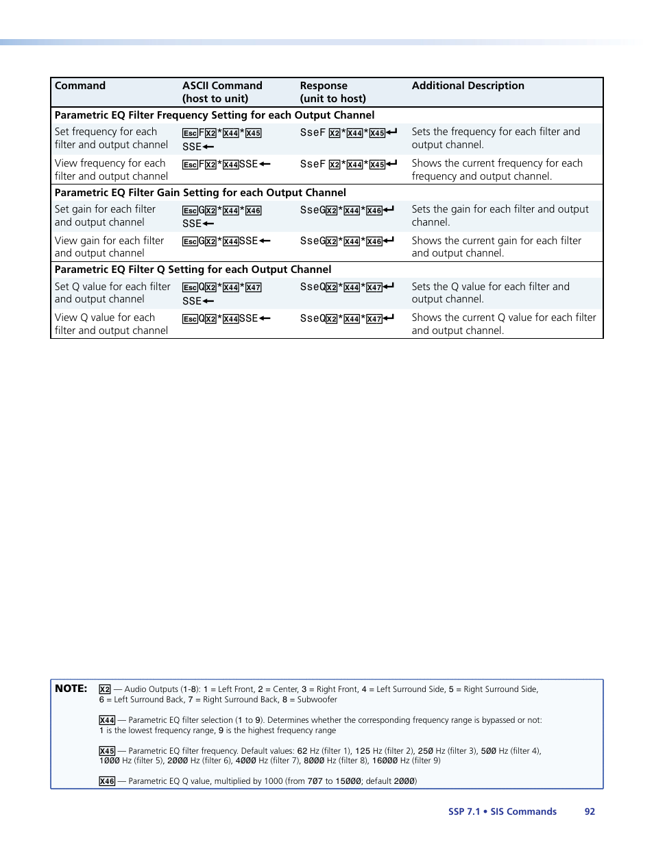 Extron Electronics SSP 7.1 User Guide User Manual | Page 98 / 112