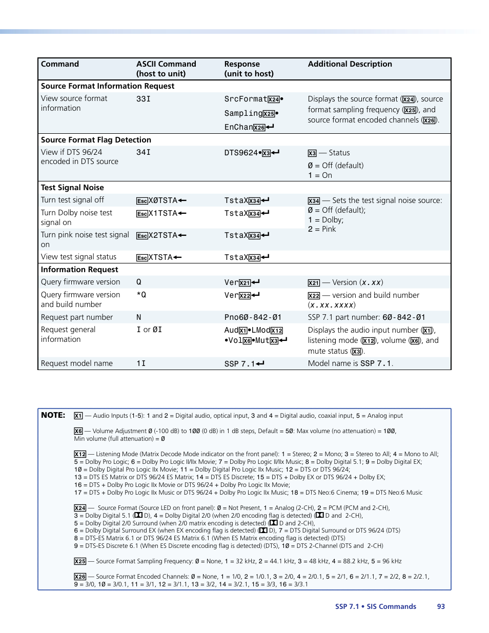 Extron Electronics SSP 7.1 User Guide User Manual | Page 99 / 112