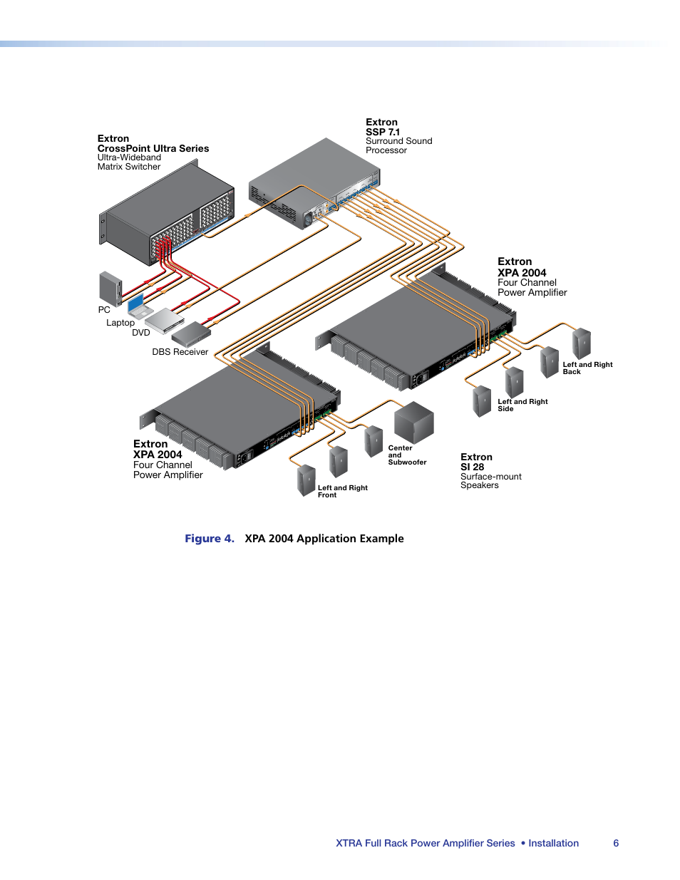 Extron Electronics XTRA Full Rack Series User Guide User Manual | Page 11 / 33