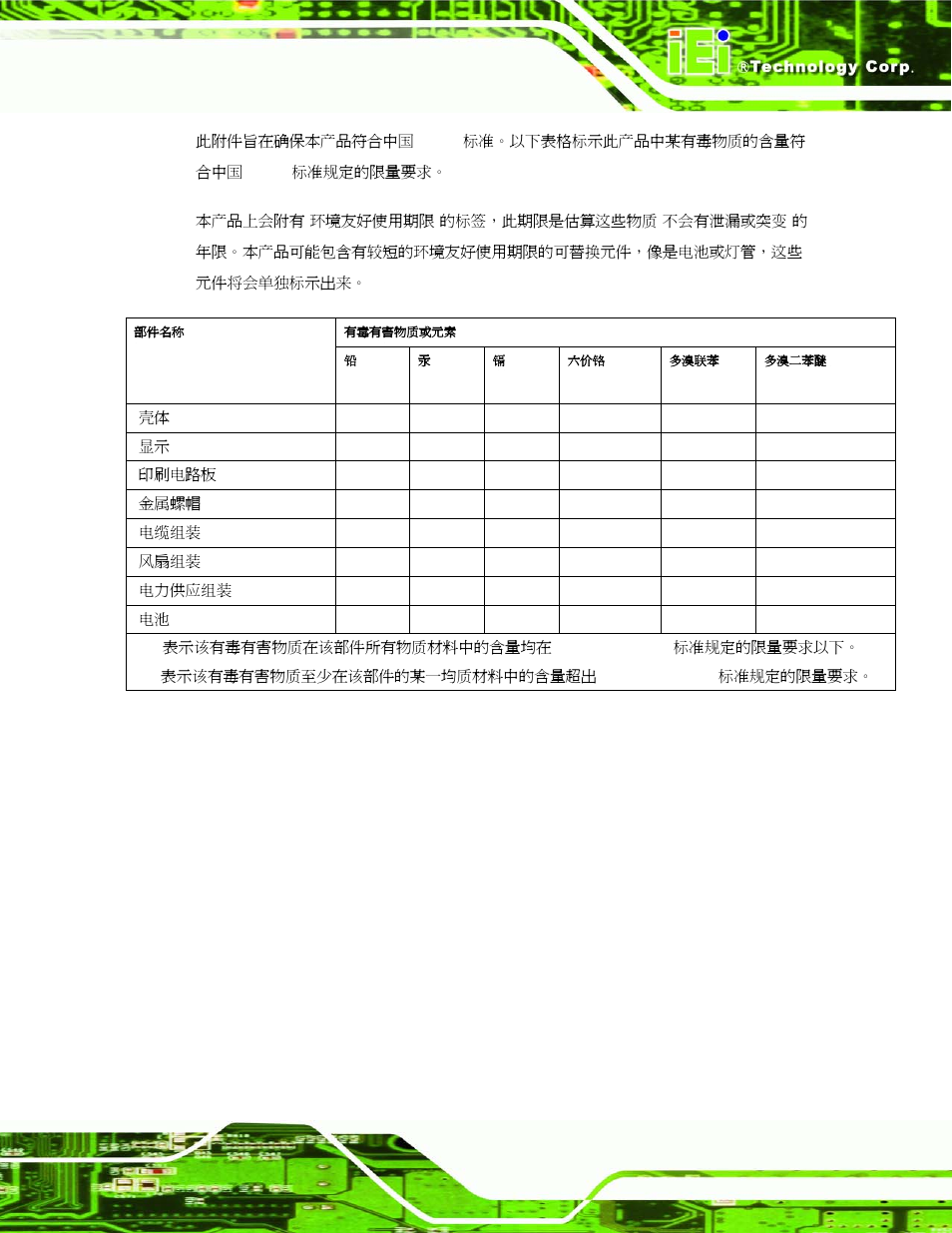 IEI Integration SPCIE-5100DX User Manual | Page 177 / 180