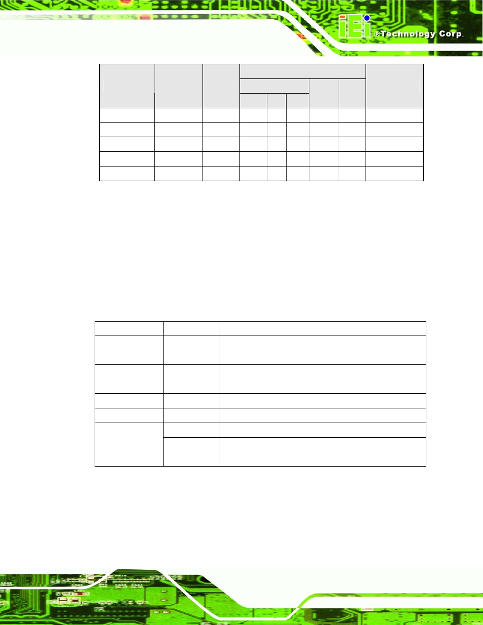 1 limitations, Table 1-2: compatible iei picmg 1.3 backplanes, Table 1-3: backplane limitations | IEI Integration SPCIE-5100DX User Manual | Page 25 / 180