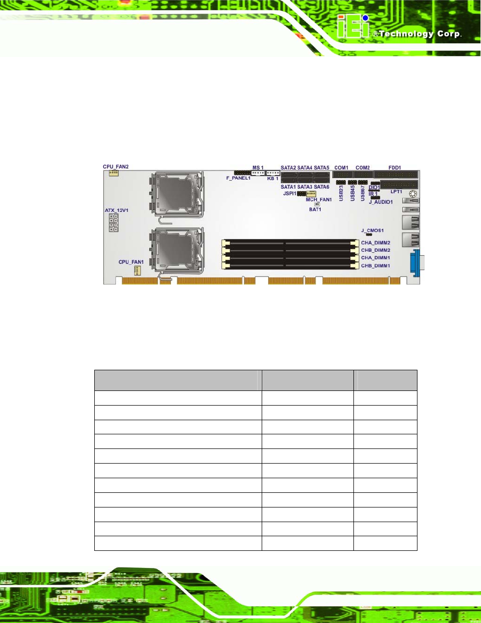 1 peripheral interface connectors, 1 spcie-5100dx layout, 2 peripheral interface connectors | Eripheral, Nterface, Onnectors, Figure 3-1: connector and jumper locations | IEI Integration SPCIE-5100DX User Manual | Page 33 / 180