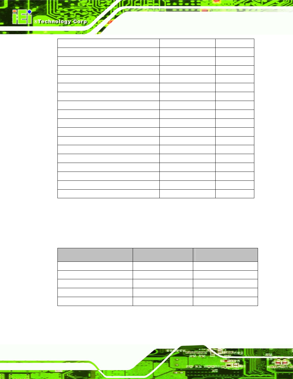 3 external interface panel connectors, Table 3-1: peripheral interface connectors, Table 3-2: rear panel connectors | IEI Integration SPCIE-5100DX User Manual | Page 34 / 180