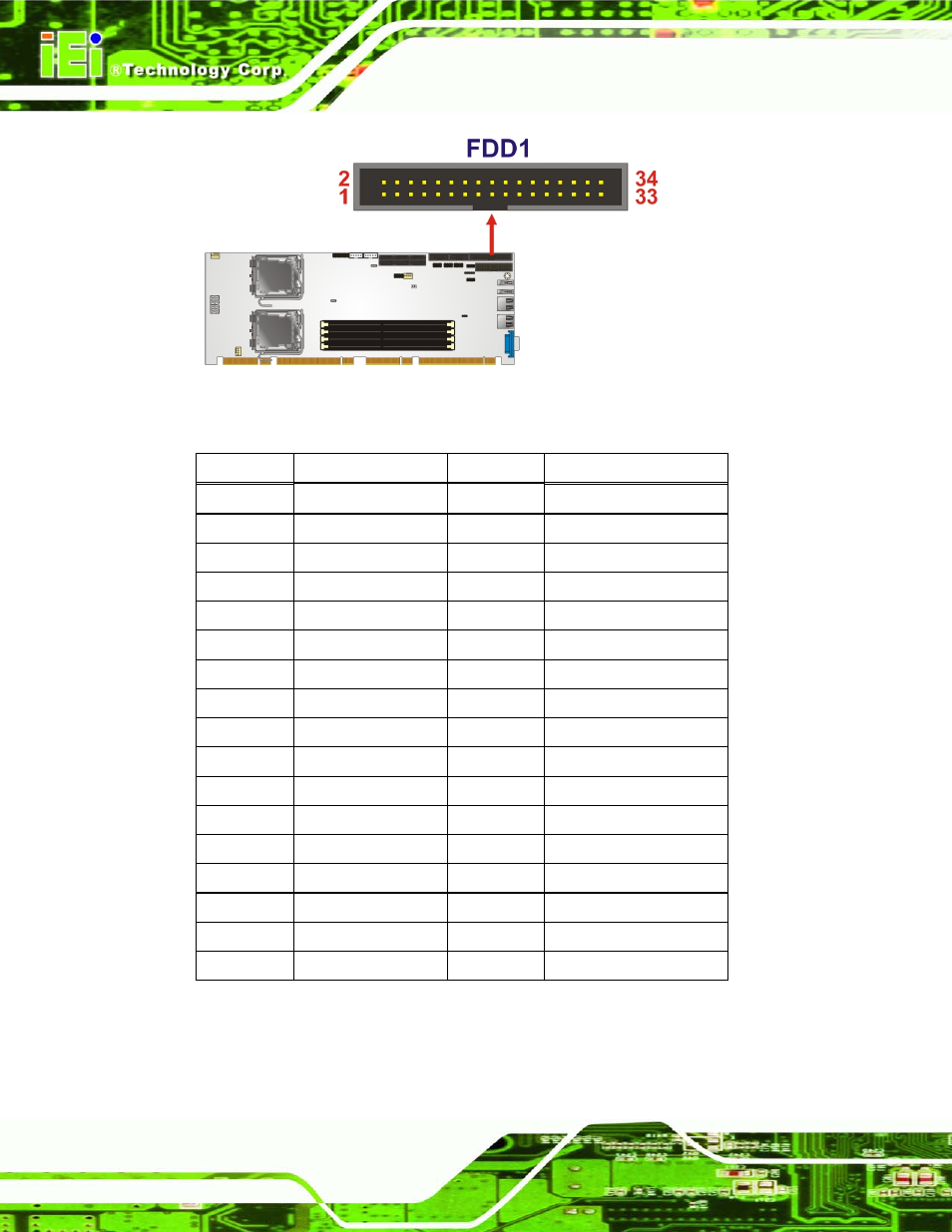 Figure 3-7: 34-pin fdd connector location, Table 3-8: 34-pin fdd connector pinouts | IEI Integration SPCIE-5100DX User Manual | Page 40 / 180